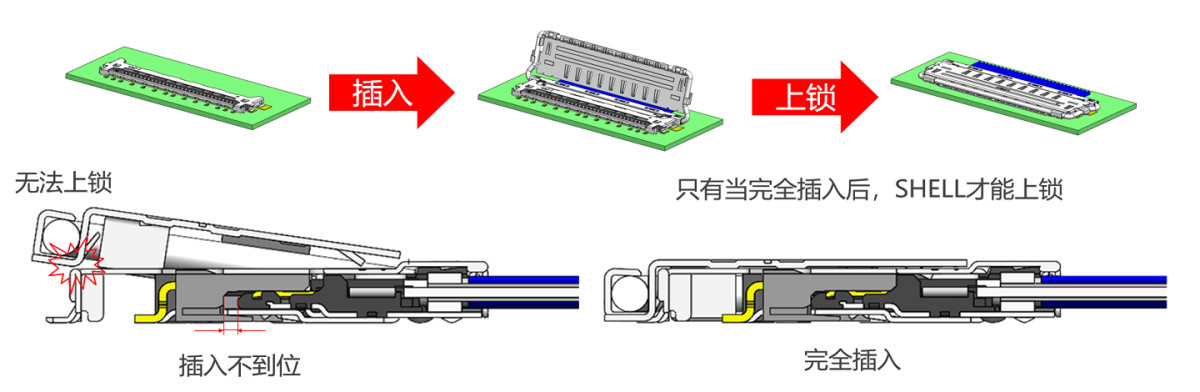 0.5mm Lvds Coaxial Cable 20847 020T 02 20849 020E 02 20849 020E 01 S