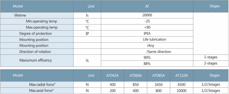 Chuanhe Precision Right Angle Reducer High Precision 90 Degree Commutator