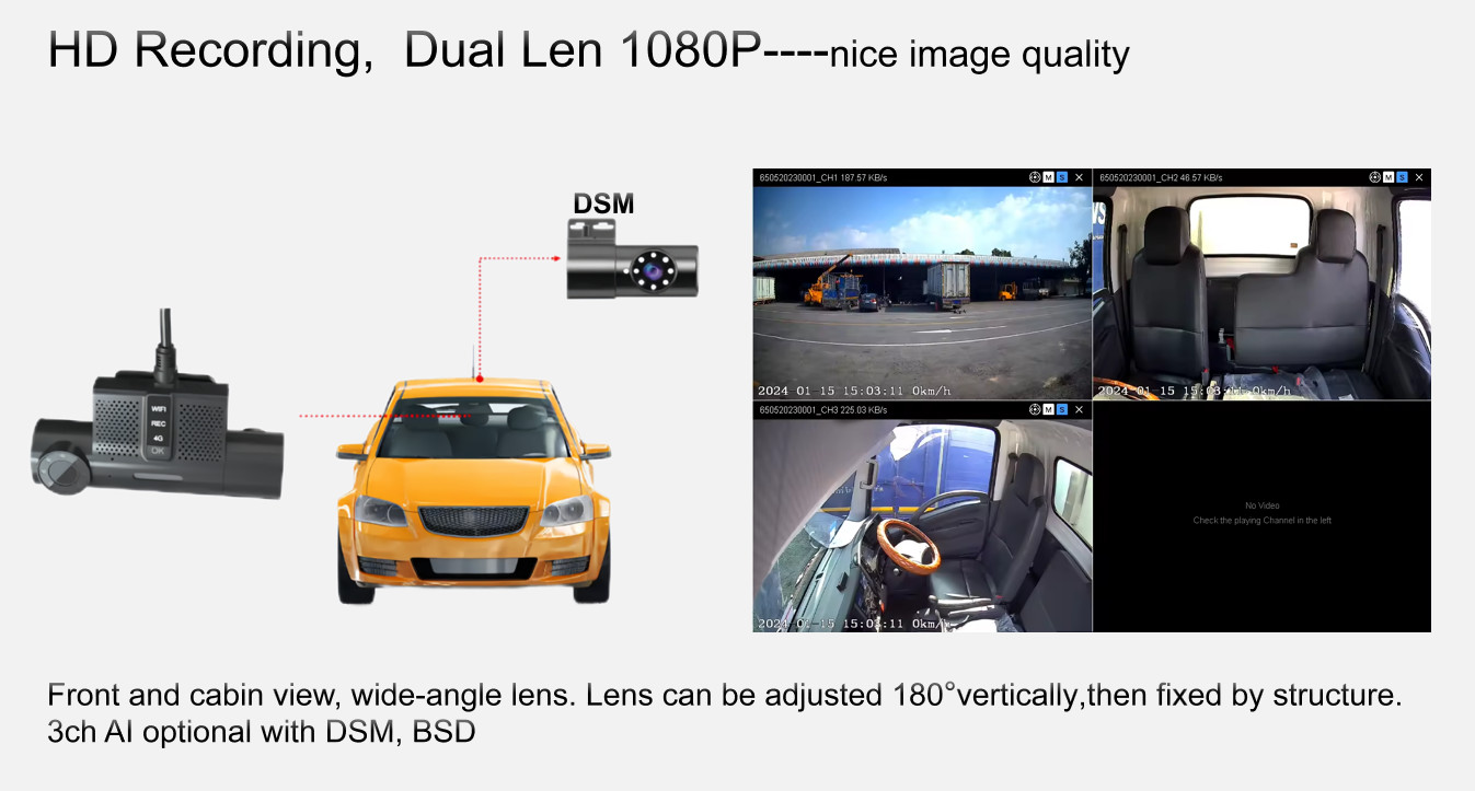 Car Reversing Aid Active Satety System For Taxi Bus Truck Support Live Video