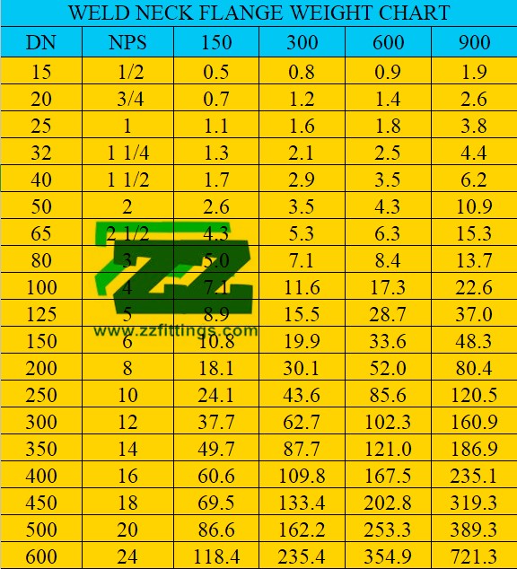 Weld Neck Flange Weight Chart