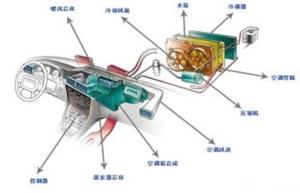 Wholesale Automotive Thermal Management Comprehensive Laboratory from china suppliers