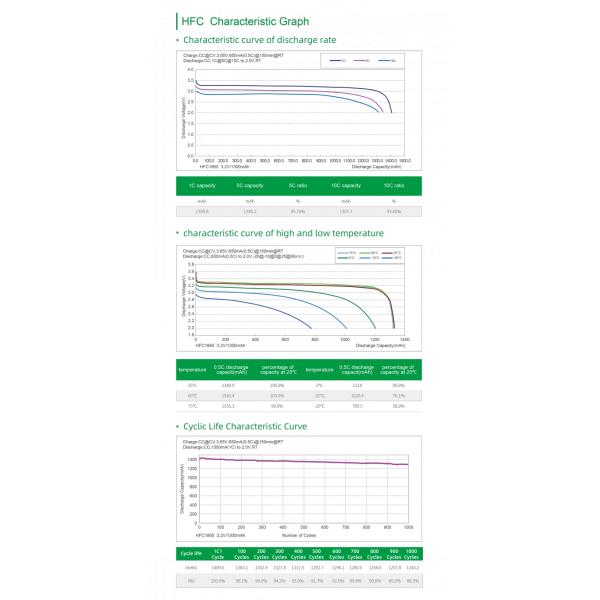 2000 Cyclelife 3.2 Volt Lithium Battery HFC1345 360mAh 3.2v Lifepo4 Cells 1