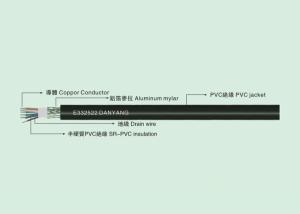 Wholesale UL 2464 COMPUTER CABLE 80℃ 300V Single double-layer computer cable from china suppliers