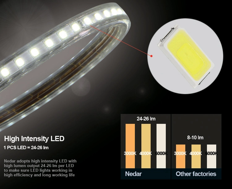 120 LEDs 10W/m High Voltage LED Strip Light AC110V 220V IP65 Waterproof SMD 2835