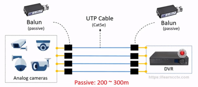 1 Chanal VB202HD Camera Transceiver Video Balun With Pignail No Power Required