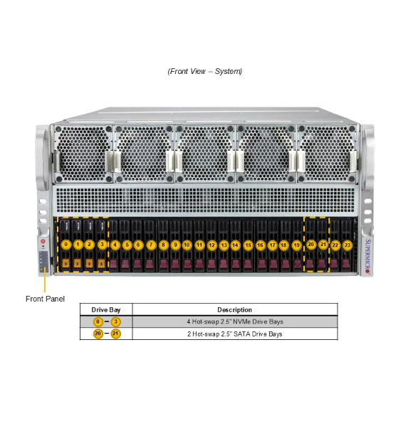 Supermicro AS-5126GS-TNRT 5U GPU Server with AMD EPYC™ 9005/9004 Series Processors