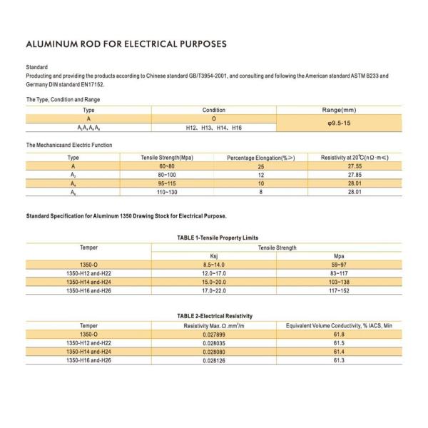 Superior Bare Conductor for Enhanced Electrical Performance