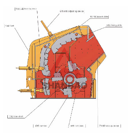 120 TPH Horizontal Shaft Impact Crusher Three Impacts PF1214 For Rock Stone