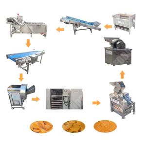 Wholesale Guangzhou Ginger Powder Processing Machine With Ce Certificate from china suppliers