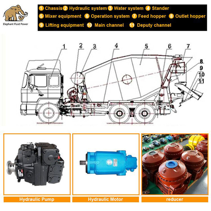 Rhd LHD Steering Position DD33 DD66 Reducer For Concrete Truck Mixer