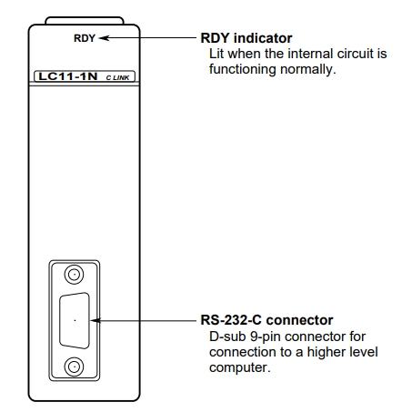 F3LC11-1NS1 YOKOGAWA Personal Computer Link Module higher-level computer RS-232-C Port