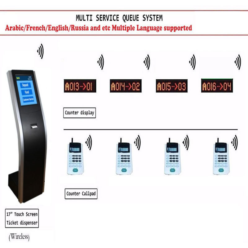 Multiple Service Queue Management System with Ticket Dispenser,Calling Pad,Counter Display