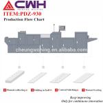 Notebook Folding Stitching Machine 4940X1400X1600 MM ISO Certification