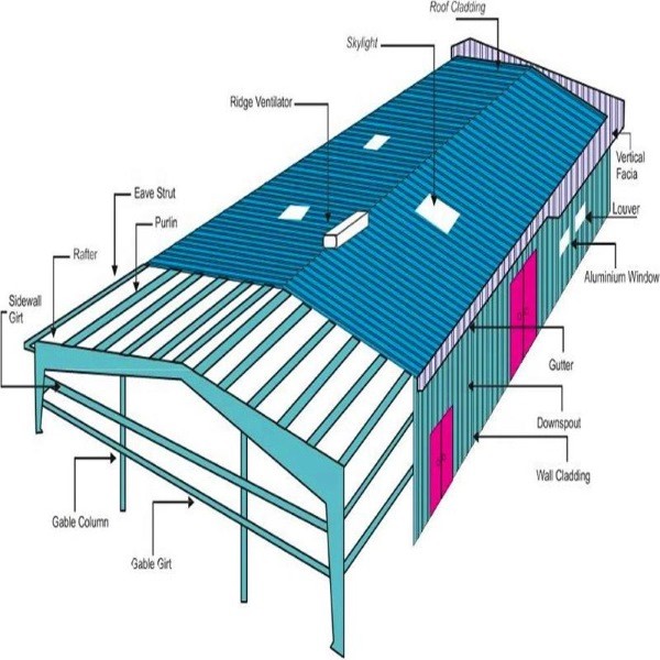 Steel Frame Warehouse Construction Portal Frame Metal Storehouse