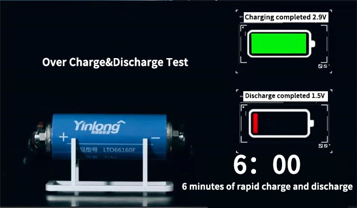 Deep Cycle Lifepo4 66160H 66160 Lithium Titanate Battery LTO 1120G