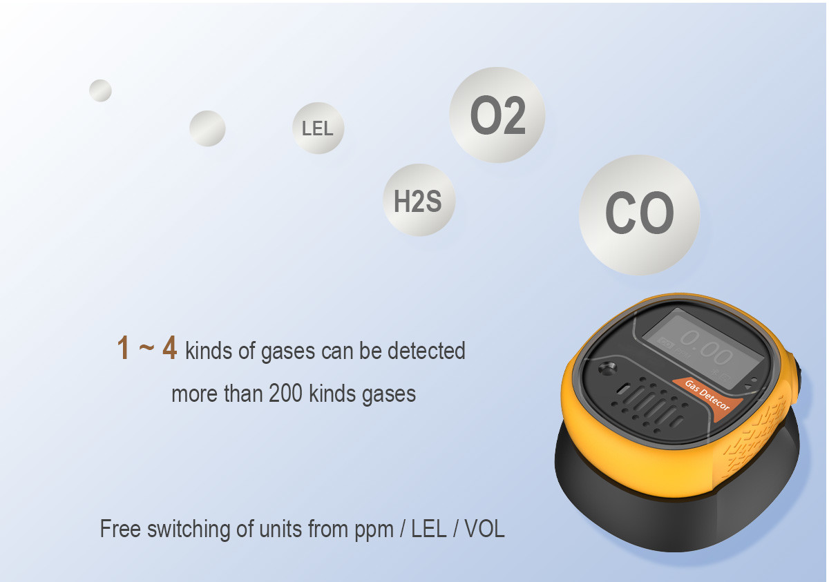 Ms104k-S Portable Multigas Detector Four In One Ultra Low Power Consumption