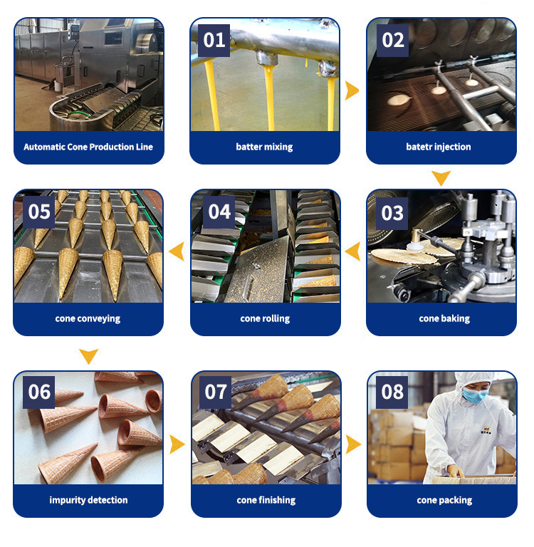 Automatic Cone And Egg Roll Production Line , 61 Cast Iron Baking Templates, Durable And Wear-Resistant.