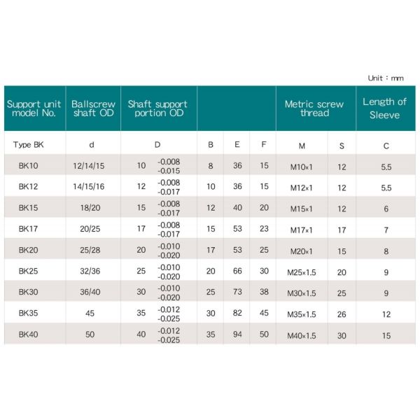Ball Screw Support BK20 BF20 20mm Bf Bk Ball Screw End Supports