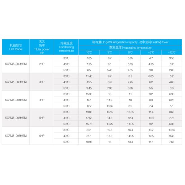 MINI Cabin type condensing unit