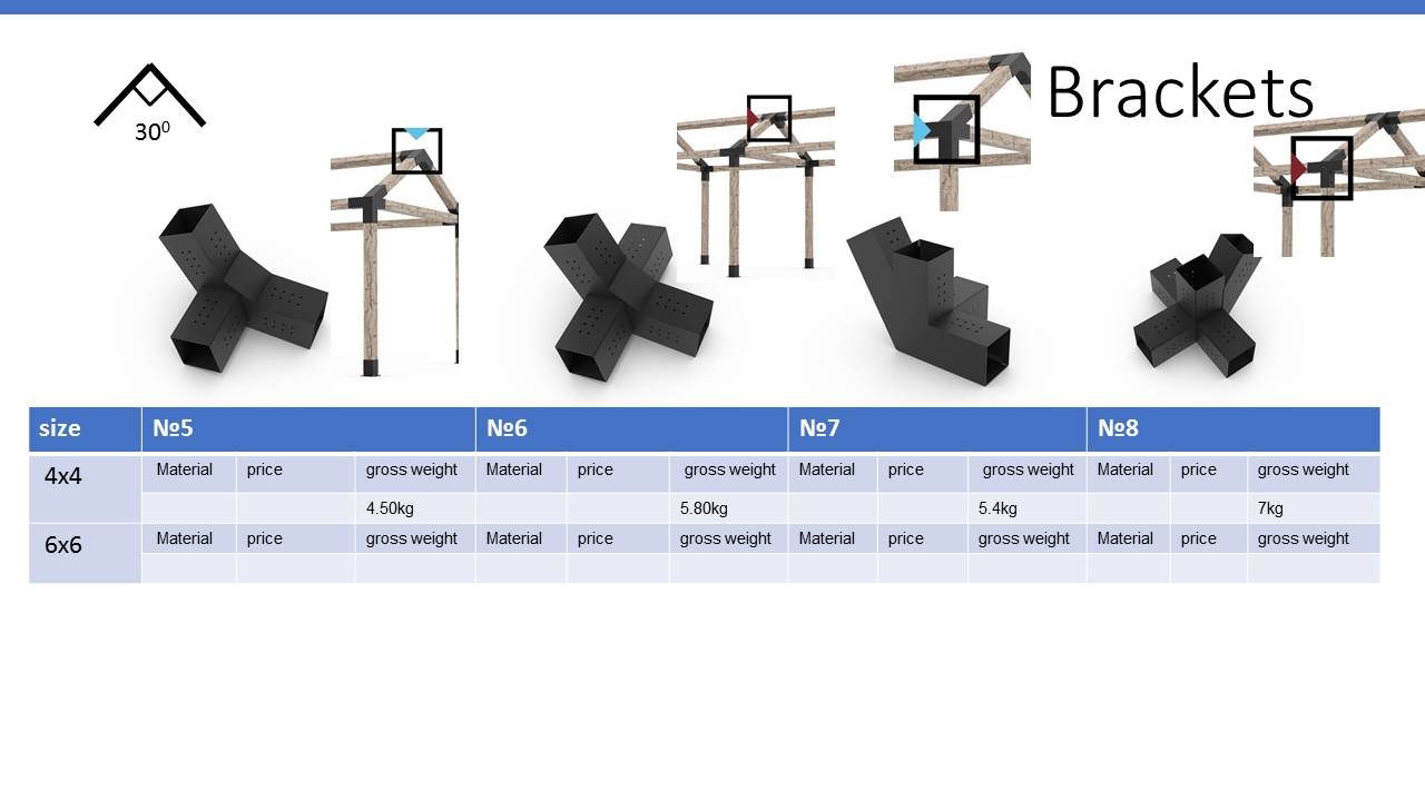 Balcony Pergola Base Kit with Heavy-Duty 14-gauge Steel Brackets and Wood Post Stand