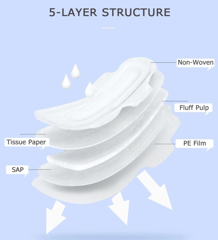 Disposable Ultra Thin Female Sanitary Napkin With Anion Chip