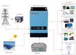 6KVA Off Grid Solar Inverter Power Single Phase Inverter Household System