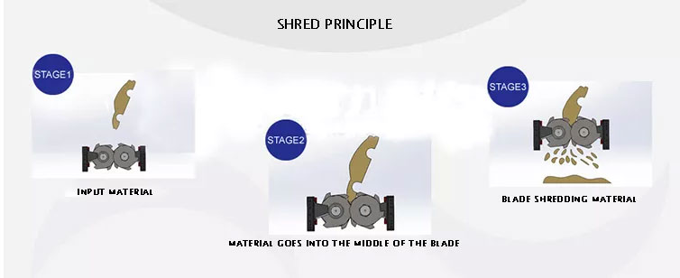 Customized Heavy Metal Shredder Machine 22000Kg/H Aluminium Recycling Machine
