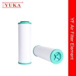 Sodium Borosilicate Fiber Glass Air Filter Element