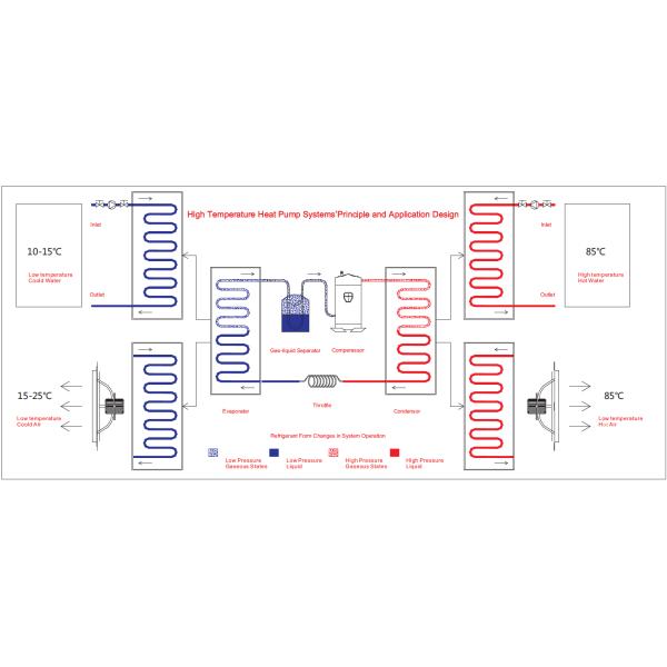 Economical Export Type Small Size Constant Temperature Dryer Fruit Drying Oven