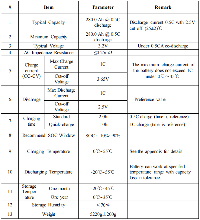 LF280 Lithium Iron Phosphate Battery
