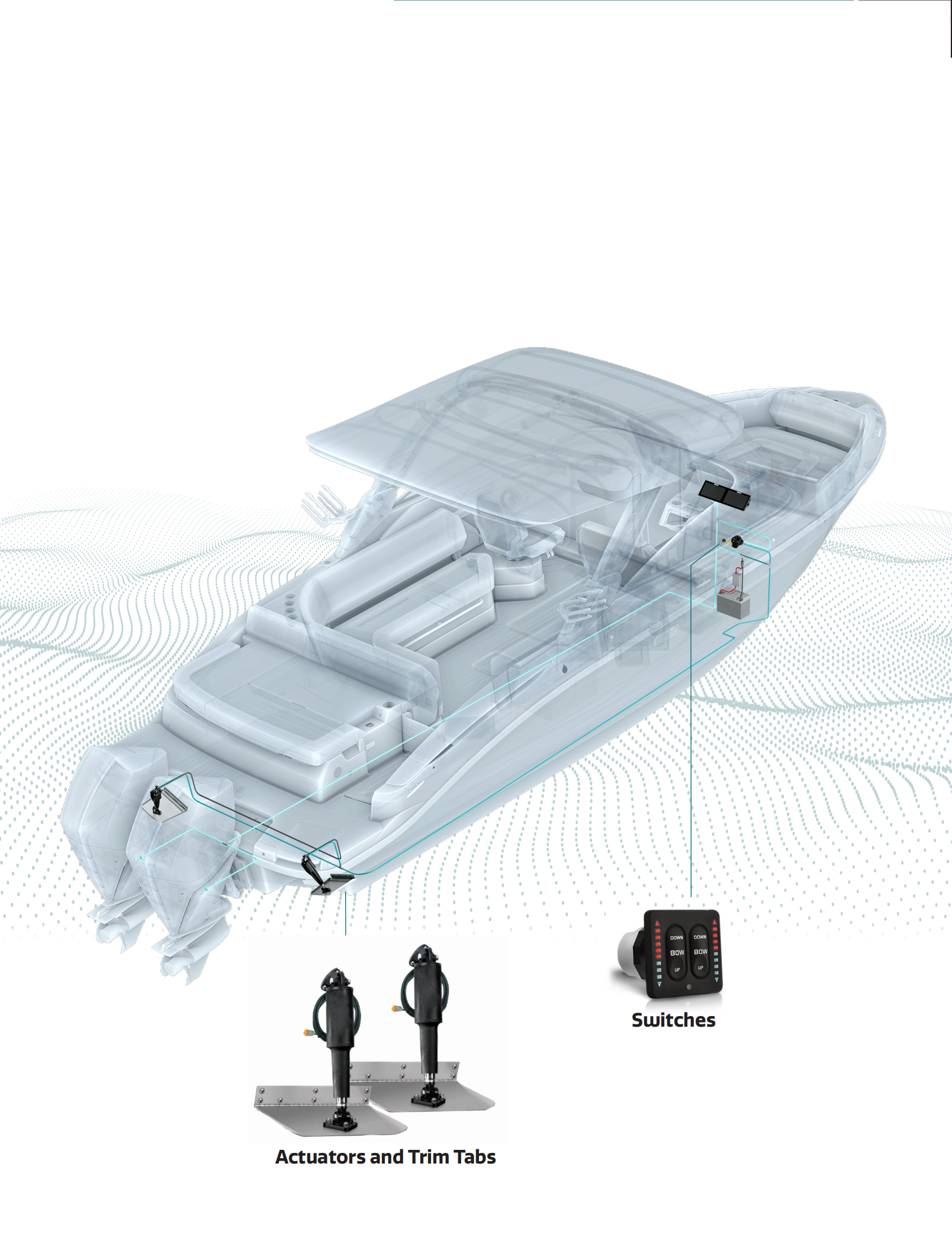 Bolt Electric Trim Tab System, Include LED Screen Control, Actuators, Wires Harnesses and Mounting Hardware