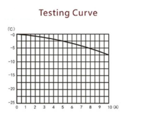 WAA2 Golden Plated Contacts Creep Action Bimetal Thermal Protector