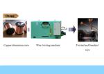 Multi Strand 2.2kw Double Twist Bunching Machine For Copper Wire