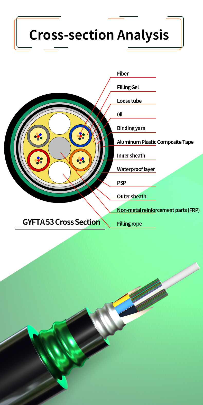 Outdoor Armored Fiber Optic Cable GYFTA53 1 2 4 Core for Long-Lasting Communication