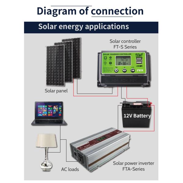 Bulit In USB Charging 2000w Modified Sine Wave Inverter 220v Modified Square Wave Inverter