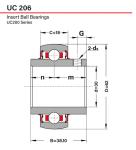 Insert Bearing UC206-20, High Quality Insert Bearing UC206-20,Chinese Insert