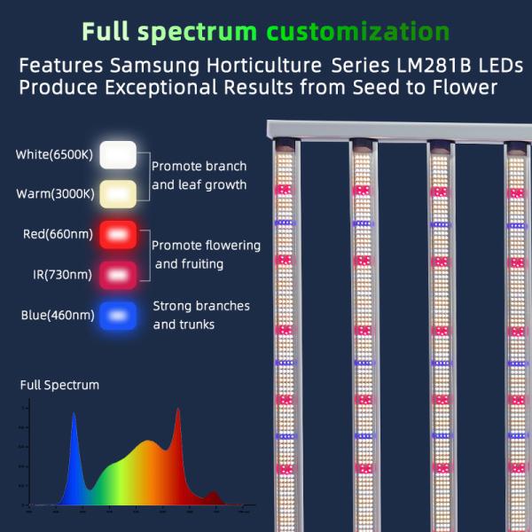 1000W UV Grow Light Full Spectrum Dimmable LED Grow Lights 1000W Highly Energy