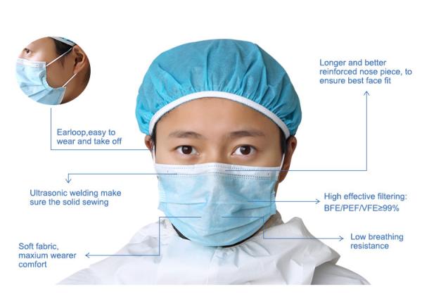2020 Epidemic Protection 3 Layer Non-woven Fabrics Anti Dust Flu Disposable