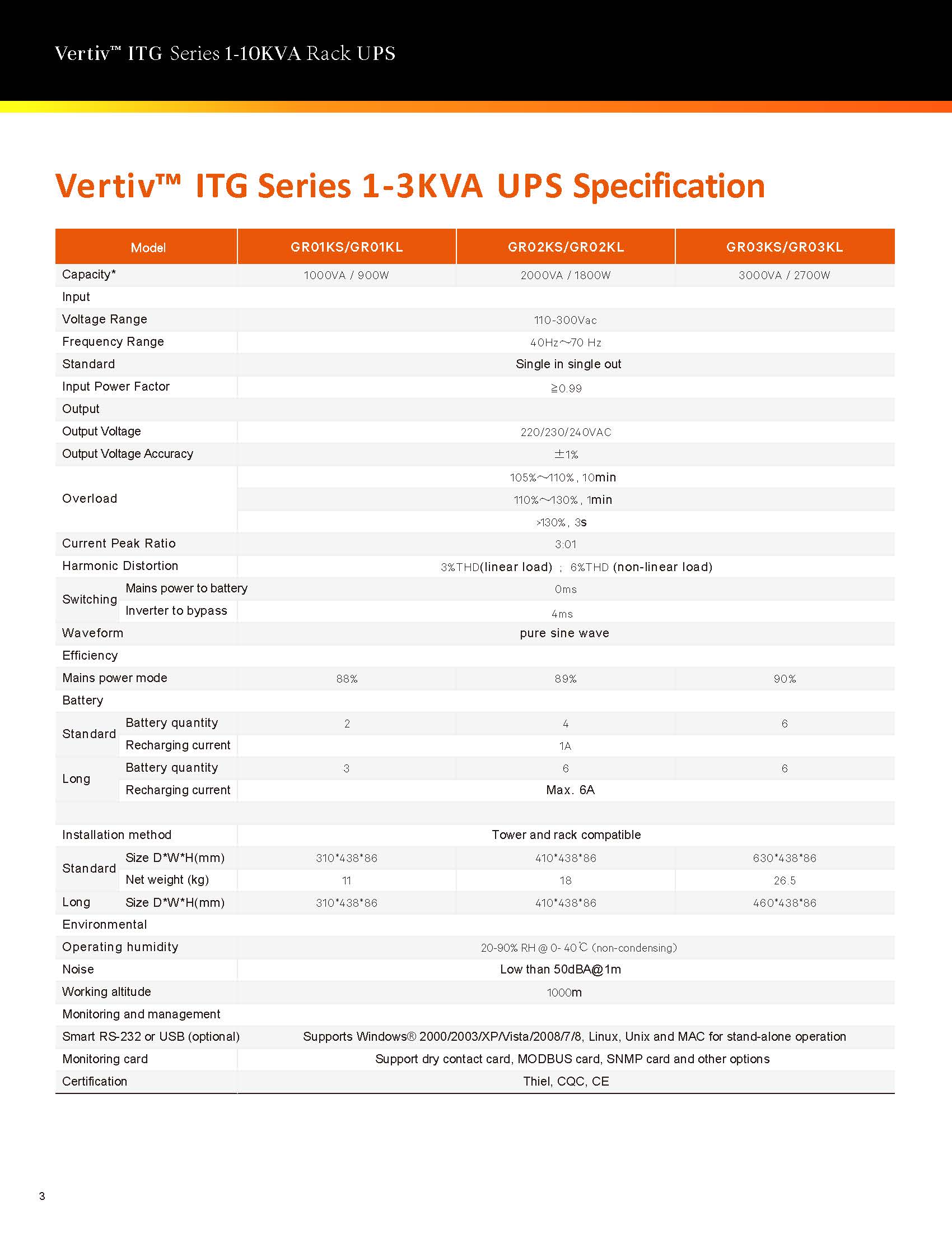 Vertiv ITG 1KVA 2KVA 3KVA 6KVA 10KVA Pure Sine Wave PF 0.99 Single Phase UPS For Telecom