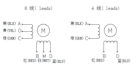 20mm length 0.018N.M Torque 2 Phase Stepper Motor application for Chip Machine