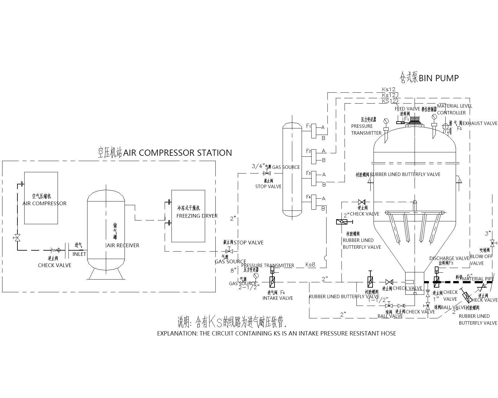 Thick Phase Conveying Equipment Bin Pump Powder Airflow Pneumatic Conveying Bin Pump PLC Control
