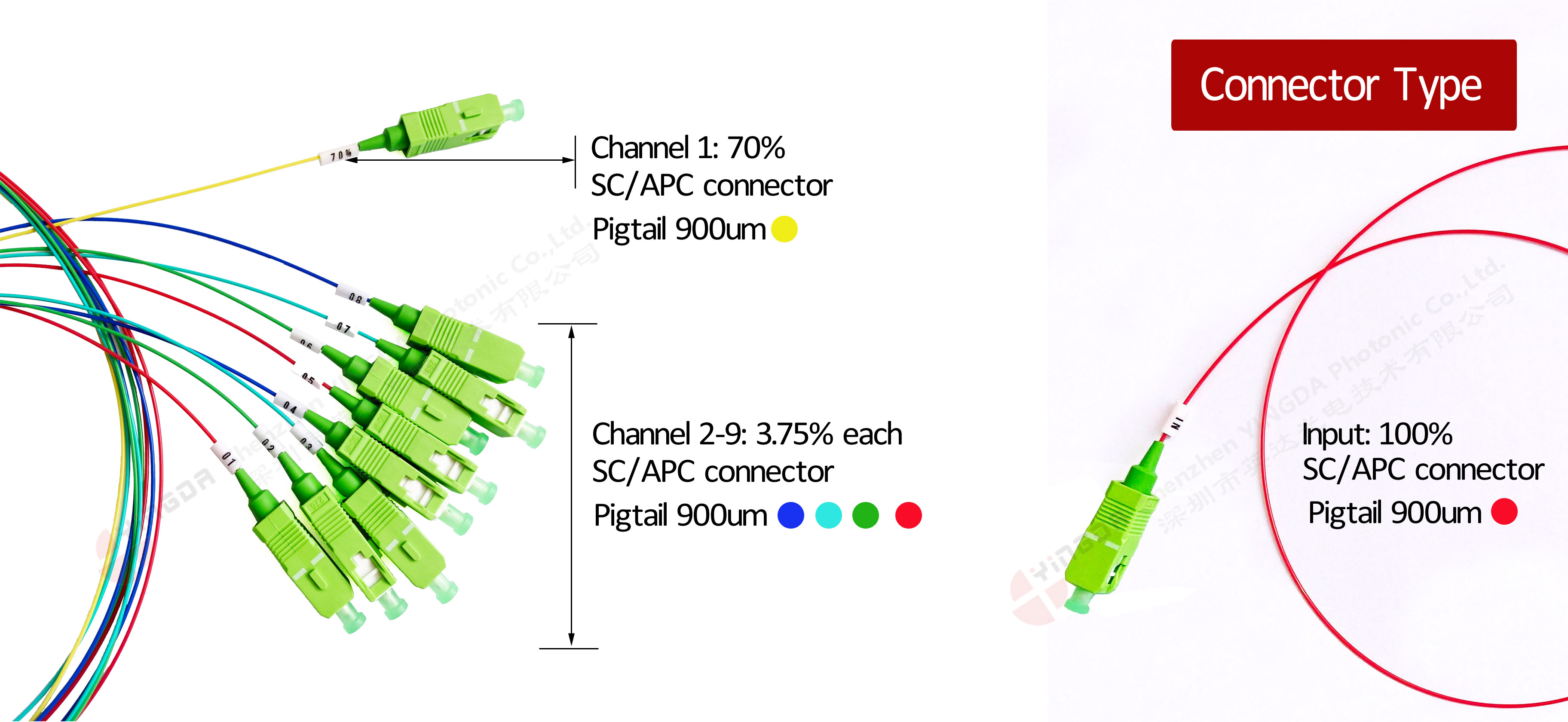 Fiber optic plc splitter with SC APC