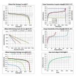 12v 100ah Lithium Iron Lifepo4 Battery BMS Energy Solar Control 12V