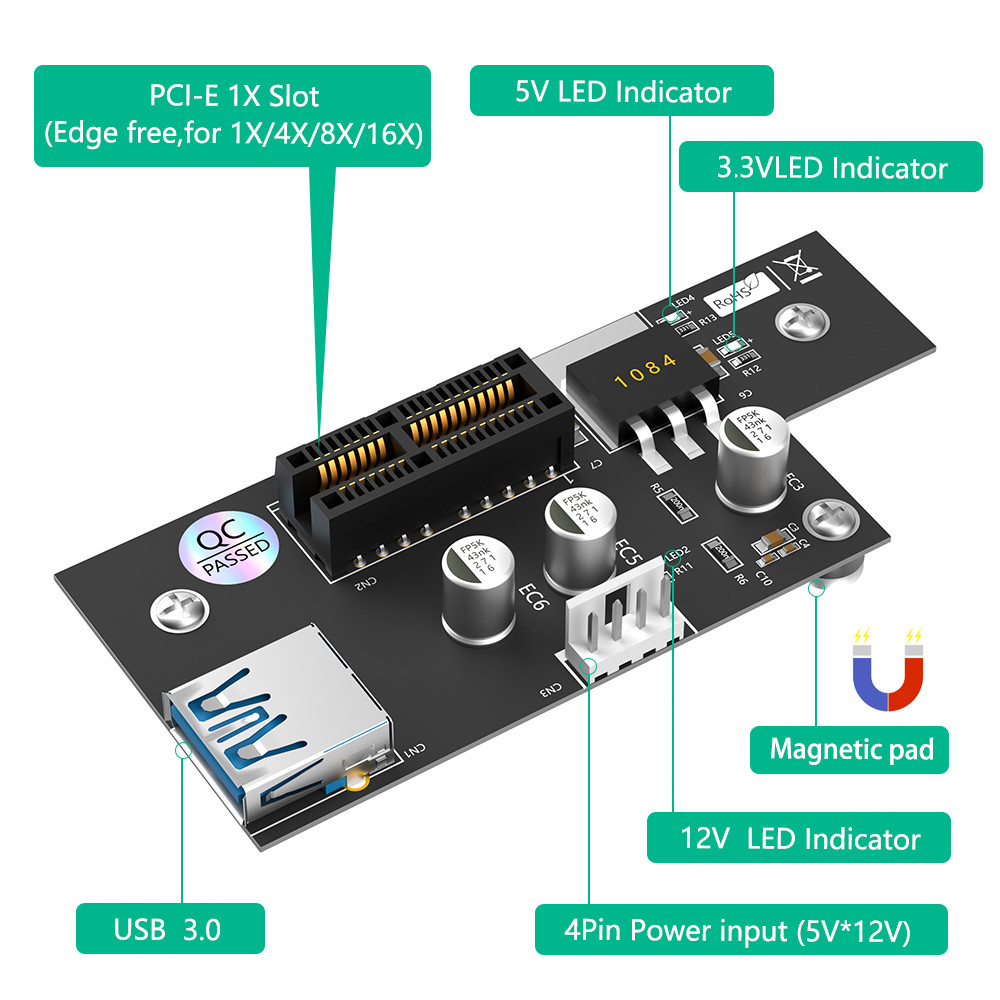 GPU PCI Express 1X To 1X / 4x / 8x / X16 Riser Card Extender With Magnetic Foot Pads