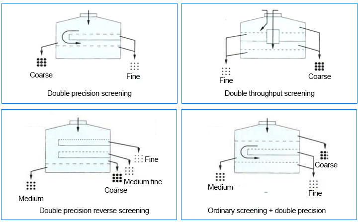 Powder Processing Vibratory Tumbler Machine With Pneumatic Lifting Device