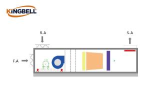 Wholesale KBHMxxH-B1 Fresh Air Handler Unit Aluminum Alloy Frame High Efficiency Motors from china suppliers