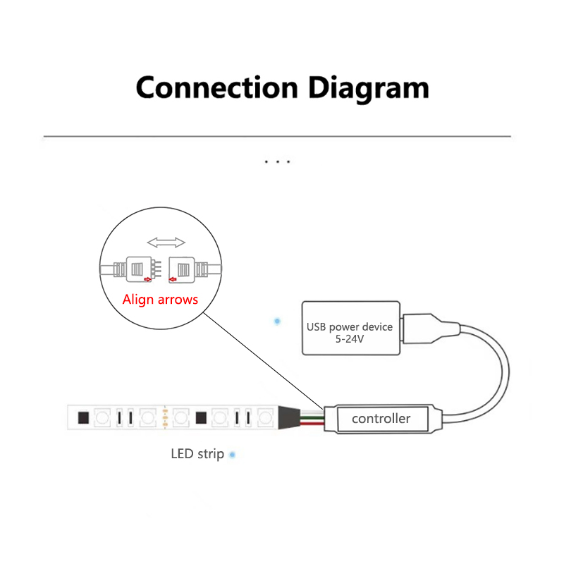Mini 5V USB BT LED Strip Smart Controller , LED RGB Dimmer For TV Backlight