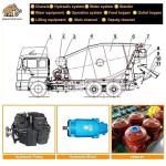 OEM Concrete Mixer Replacement Parts Eaton 64 Hydraulic Pump