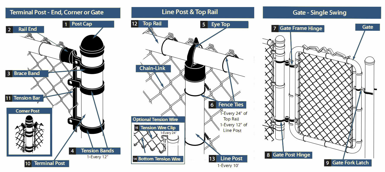 Galvanized Iron 8 Foot Tall Chain Link Fence , 3mm Cyclone Mesh Gates Rust Resistant