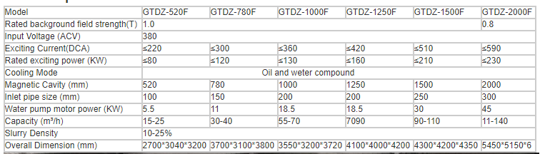 Fine Ceramic Clay Powder Ore Self-Cleaning Electromagnetic Separator for Energy Mining
